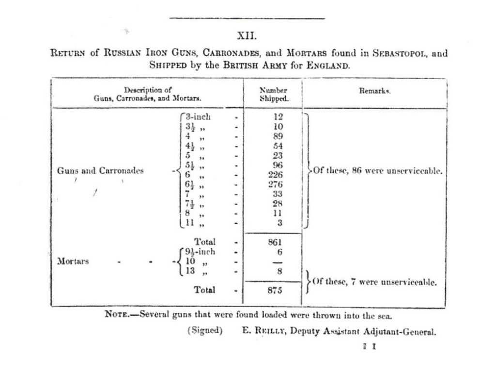 List of guns, carronades and mortars shipped home by the British army.